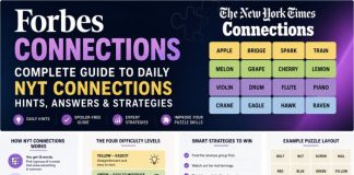 Connections Forbes: Complete Guide to Daily NYT Connections Hints, Answers & Puzzle Strategies Connection Forbes
